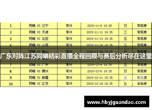 广东对阵江苏同曦精彩直播全程回顾与赛后分析尽在这里